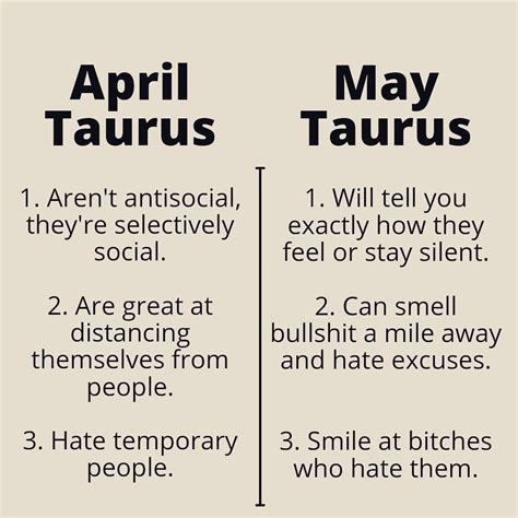 April Taurus And May Taurus Taurus Zodiac Facts Taurus Zodiac Quotes