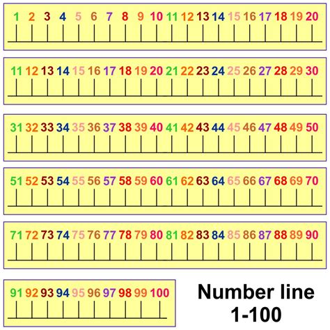 8 Best Large Printable Number Line To 20 Printableecom Giant Number