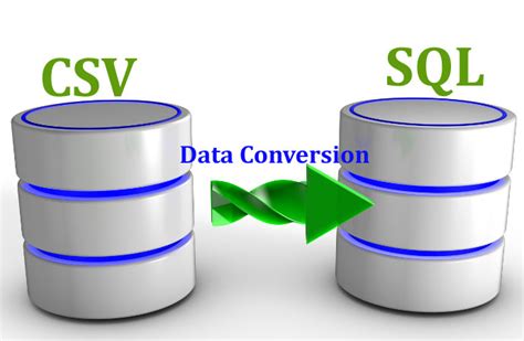 Understand Data Conversion in SSIS with an example : Learn MSBI Tutorials