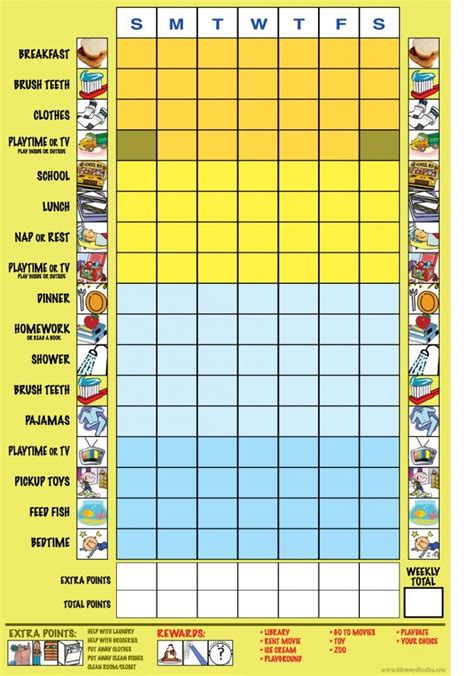 Personal Hygiene Chart For Kids Chore Chart Kids Chores For Kids