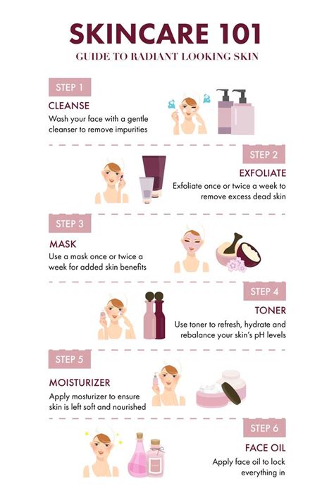 Tips For Layering Skin Care Products Skin Care Order Skin Care Guide