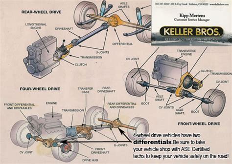 Car sound system diagram 1000+ ideas about car audio installation on car. Car Care Tips - Brought To You by Keller Bros. Auto Repair - Monday Morning Mechanic