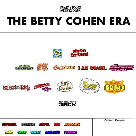 Cartoon Network Scorecard Betty Cohen Era By Abfan21 On Deviantart