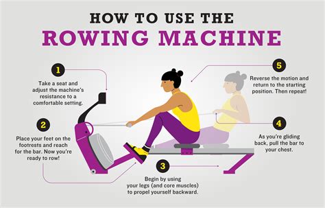 Practice Proper Rowing Machine Form For A More Effective Workout