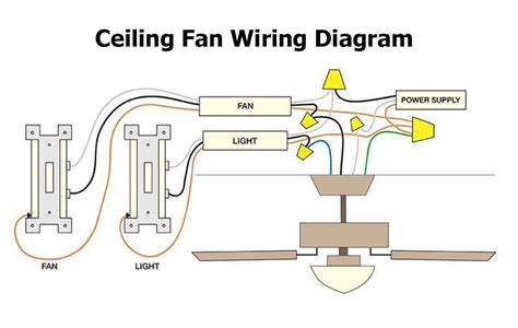 Hampton Bay Ceiling Fan Wiring A Guide Explained With Diagrams