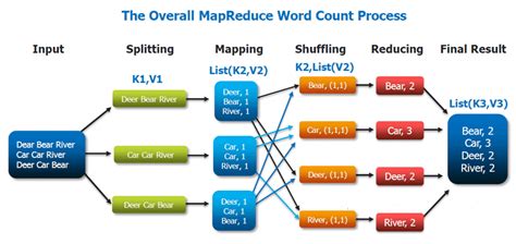 Mapreduce Tout Savoir Sur Le Framework Hadoop De Traitement Big Data