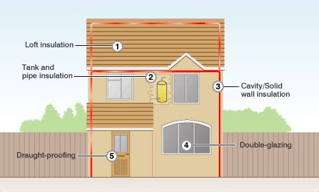 Wiring schematic icons get rid of wiring diagram problem. BBC - Graham Stewart's Morning Post: Should people who waste energy be treated as criminals?