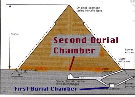 Cross Section Of Khafre Pyramid Ancient Egypt History Pyramids