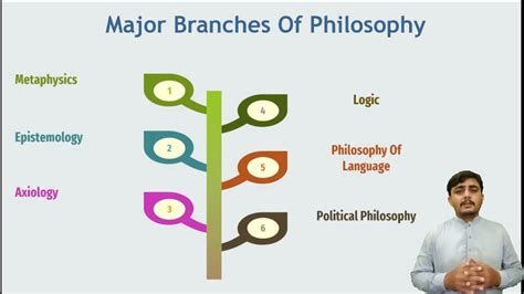 Branches Of Philosophy Part 2 Epistemology Axiology And Their Sub