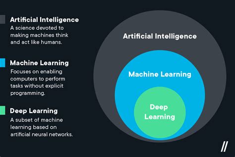 Apa Itu Machine Learning Dan Perbedaannya Dengan Deep Learning Vrogue
