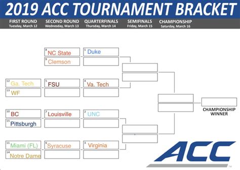 Acc Printable Tournament Bracket