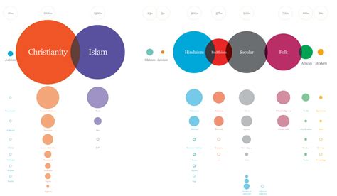 Types Of Bubble Charts Design Talk