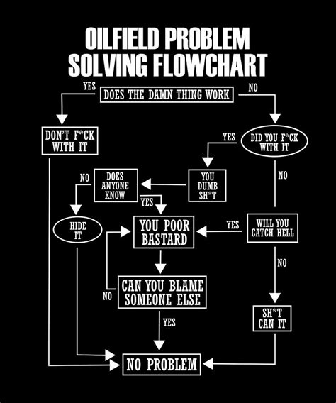 Oilfield Problem Solving Flowchart Funny Roughneck Digital Art By