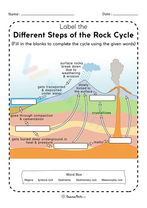 Free Printable Rock Cycle Diagram Worksheets For Students