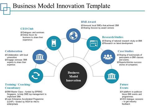Here are our six tips for achieving a happier and more productive team. Business Model Innovation Template Ppt Styles Graphics ...