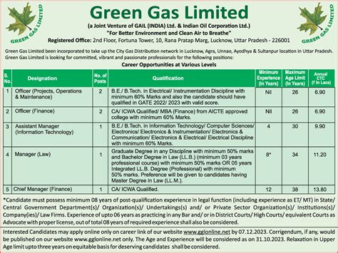 Times Ascent Ad Image for Green Gas Limited -timesascent.com