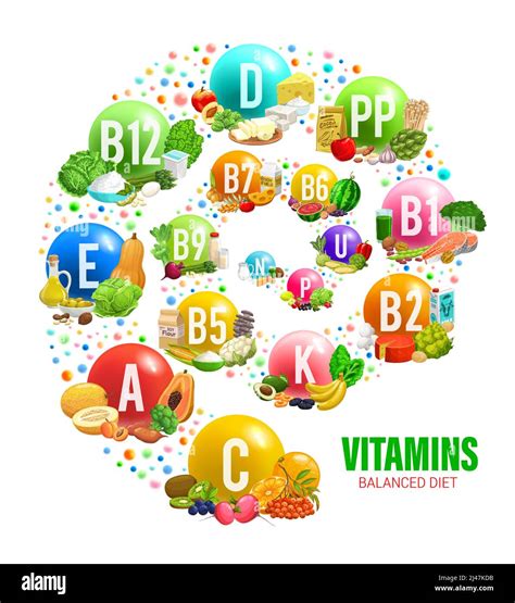Vitaminas Y Minerales En Una Dieta Equilibrada Fuentes De Vitaminas En