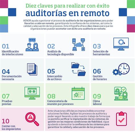 Diez Claves Para Realizar Con éxito Auditorías En Remoto