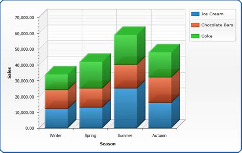 3d Stacked Column Chart