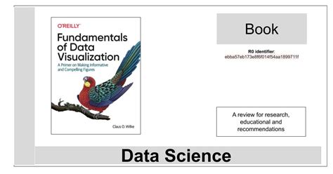 Fundamentals Of Data Visualization La Biblia De La Ia The Bible Of