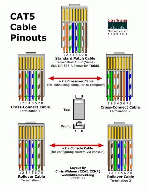 Suzuki car radio stereo audio wiring diagram autoradio. Image result for cat 5e cable diagram | Ethernet cable, Ethernet wiring, Rj45