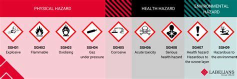 Hazard Warning Pictograms Learn To Understand Them