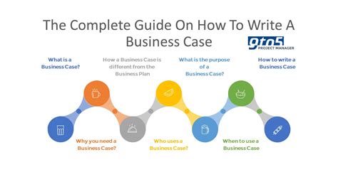 Complete Guide On How To Write A Business Case By