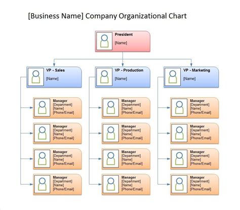 Organizational Chart In Excel 2007 Template