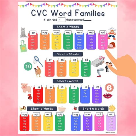 105 Cvc Word Families List And Free Anchor Chart Literacy Learn
