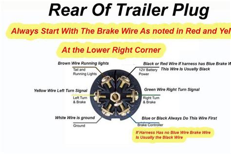When towing, your trailer's wiring system needs to be connected to your vehicle's wiring system. 7 Way Trailer Plug Wiring Diagram