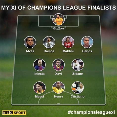 Champions League Your All Time Xi From The Tournaments Greats Bbc Sport