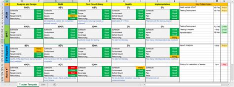 Project Management Templates Download 200 Templates Free Project