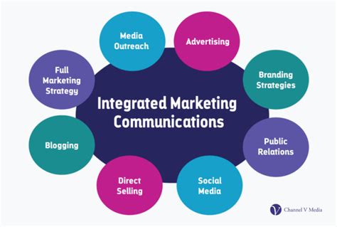 What Is Integrated Communications In Marketing Channel V Media