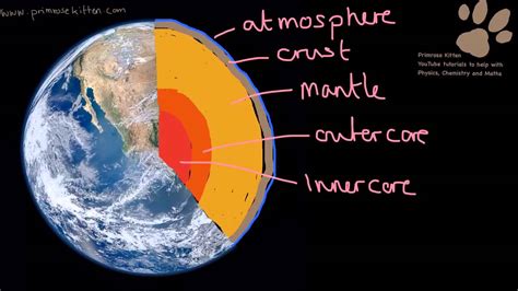Essentially the structure of the earth consists of a hard iron core which sits at the centre of a molten liquid sphere surrounded by a solid crust of rock. The Structure of the Earth - YouTube