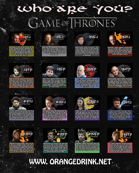 Game Of Thrones Mbti Chart By Mbti Characters On Deviantart Mbti