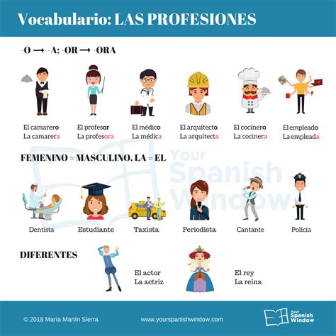 vocabulario profesiones aprender español BLOG Your Spanish Window