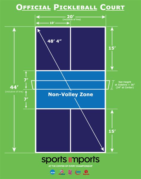 The serve must be hit underhand and each team must play the first shot off the bounce. How to Build an Outdoor Pickleball Court: A Definitive ...