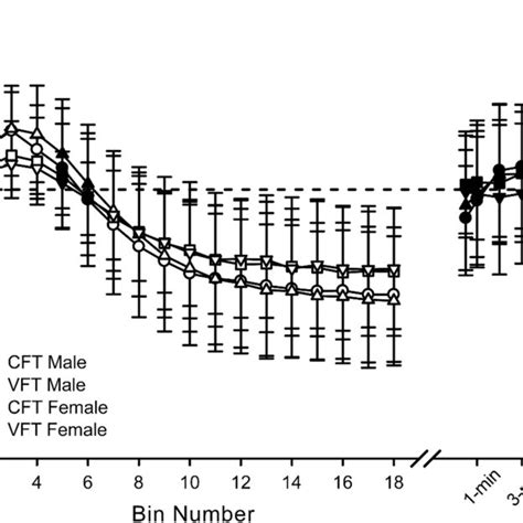 Normalized Rate Of Force Development Rfd In Fatigue And Recovery