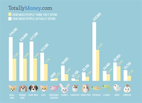 Discover How Much Your New Christmas Dog Will Cost You Over Its