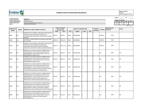 Formato único De Inventario Documental