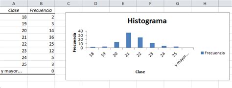 Histograma En Excel Aprendiendo Sobre Ati