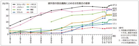 「共同参画」2019年6月号 内閣府男女共同参画局