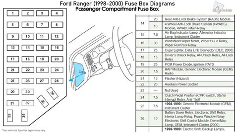 Ford Ranger Fuse Panel Diagram