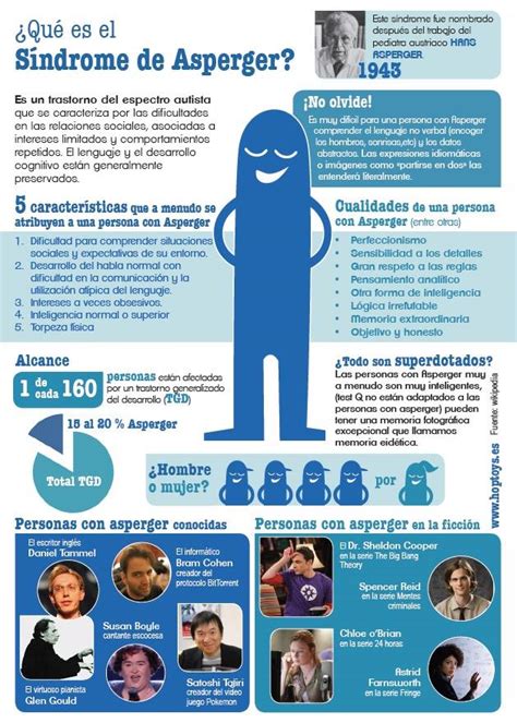 Buena Infograf A Sobre El S Ndrome De Asperger Centro Psicol Gico Cpc