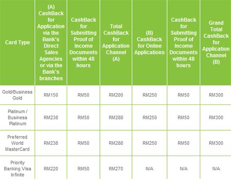 They have been in place before the pandemic hit and will continue. New Credit Card Promotion: Online apply Standard Chartered ...