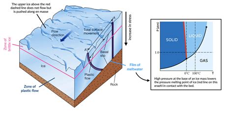 Glacial Geomorphology — Earthsurface 001 Documentation
