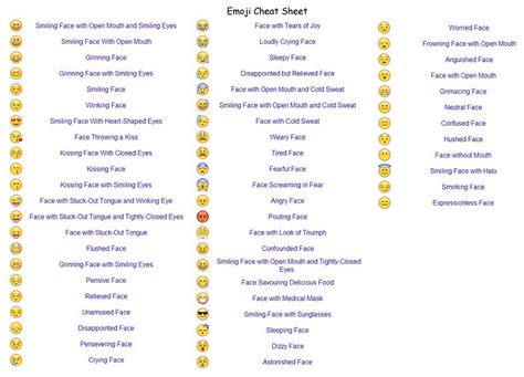 Emoji Cheat Sheet Musely