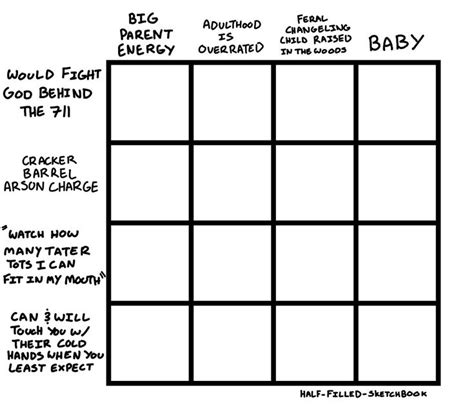 Pin By Grace On Alignment Charts Writing Memes Funny Charts