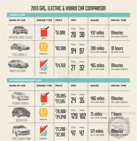 How Much Does That Electric Car Really Cost You To Own Autospies