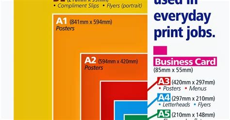 Direct2print Limited Paper And Envelope Sizes Explained